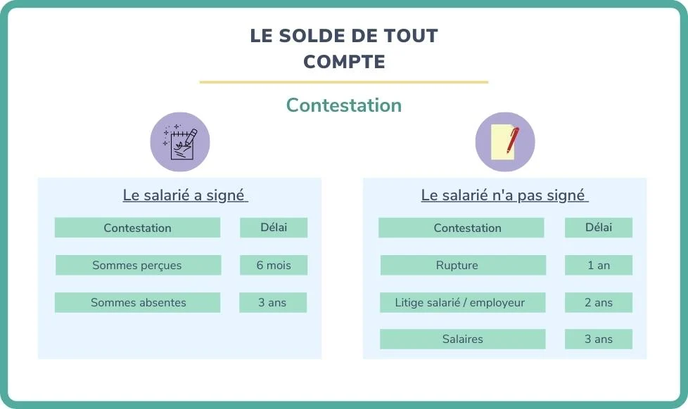 Solde de tout compte comment faire le calcul
